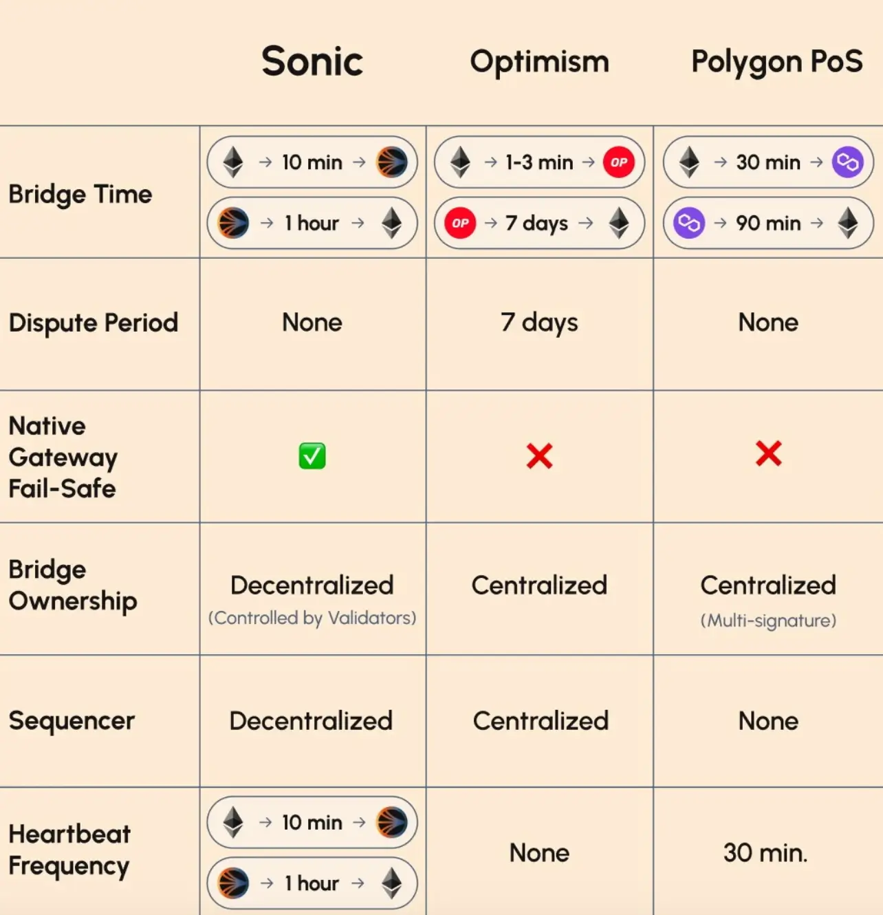 Everything You Need To Know About the Sonic Launch