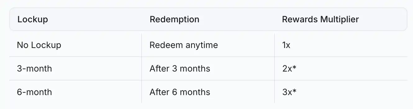 Huma Finance (HUMA): Rewiring global payments with PayFi
