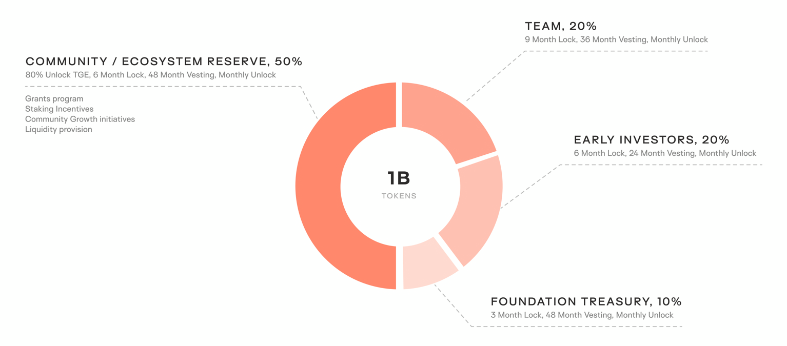 What Is Keeta (KTA)? The DAG-Powered Blockchain for Real-World Asset Transfers