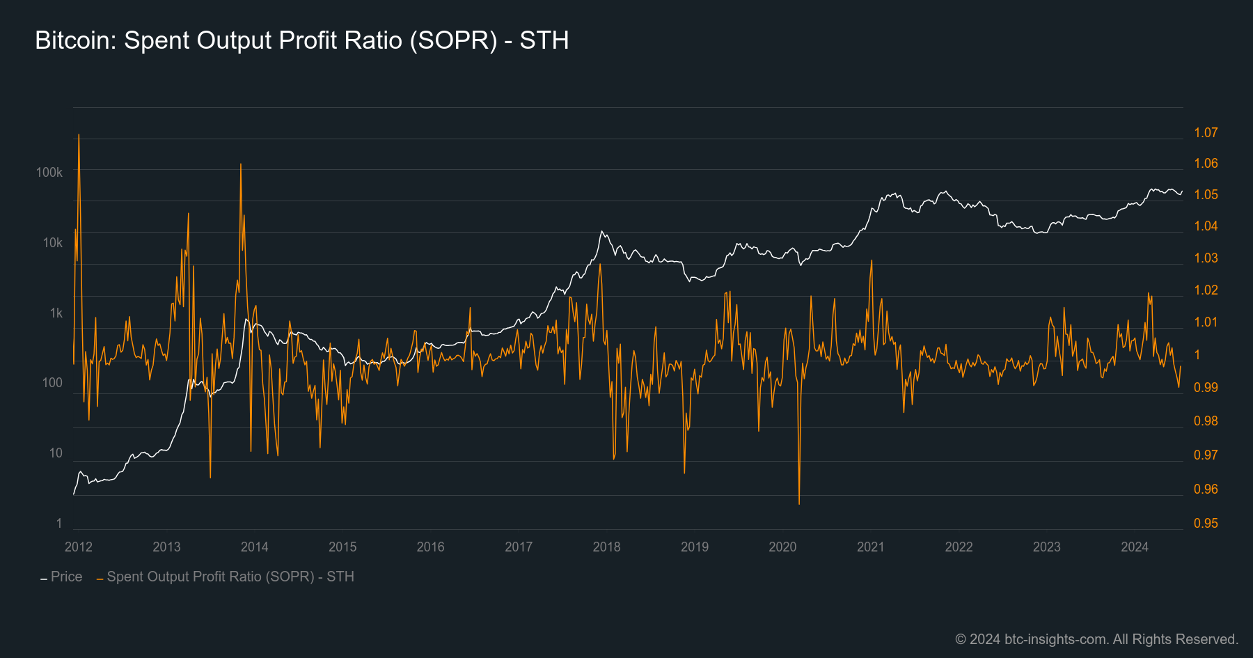 What is SOPR and Why Should You Care?