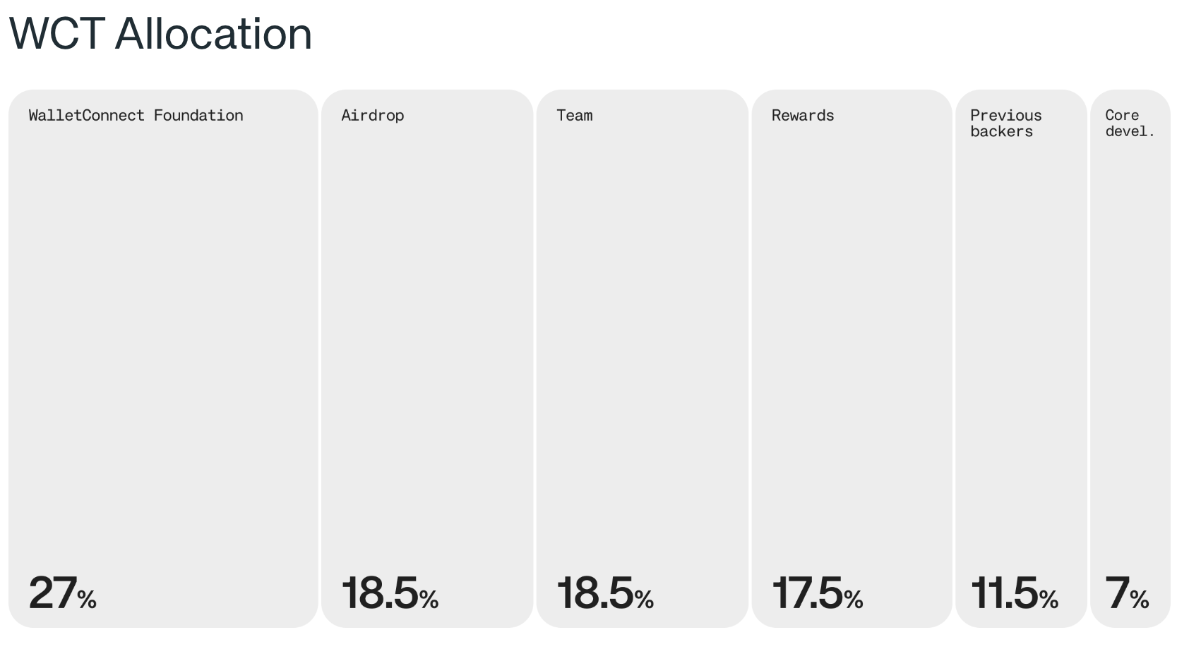 What Is WalletConnect? A Complete Beginner’s Guide (2025) What Is WalletConnect? A Complete Beginner’s Guide (2025)
