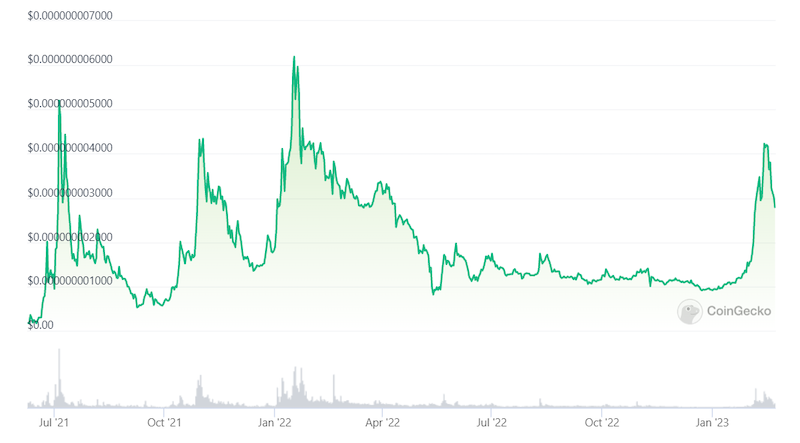 What Is Baby Dogecoin (Baby Doge)?
