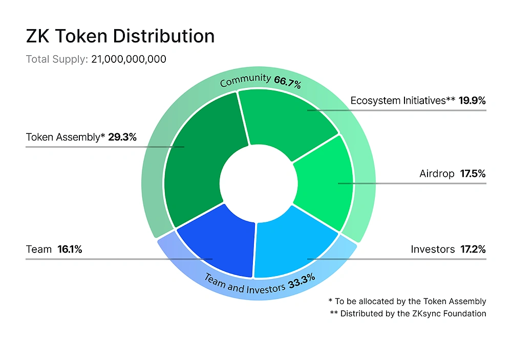 What Is ZKsync? The Zero-Knowledge Elastic Network
