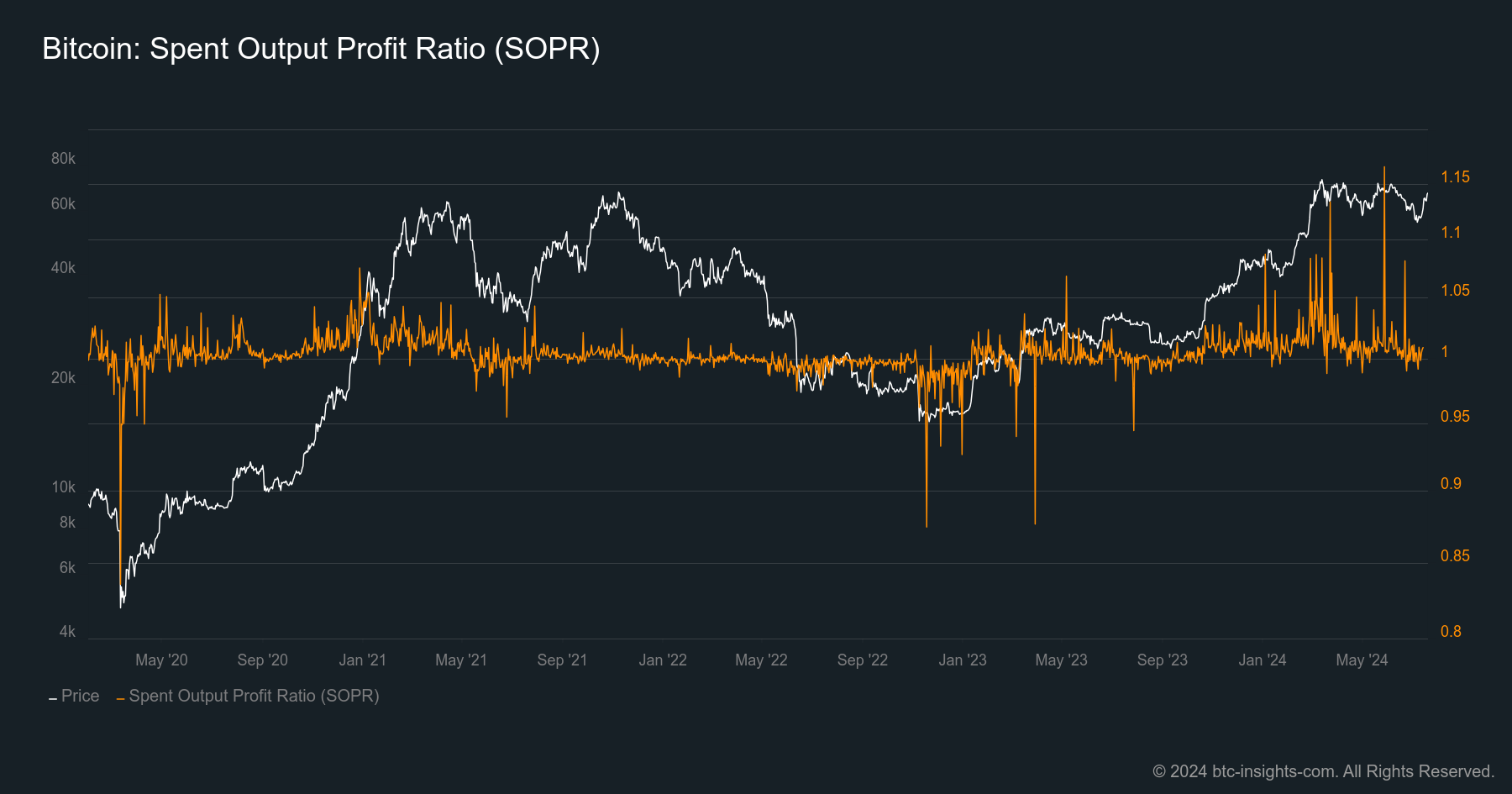 What is SOPR and Why Should You Care?