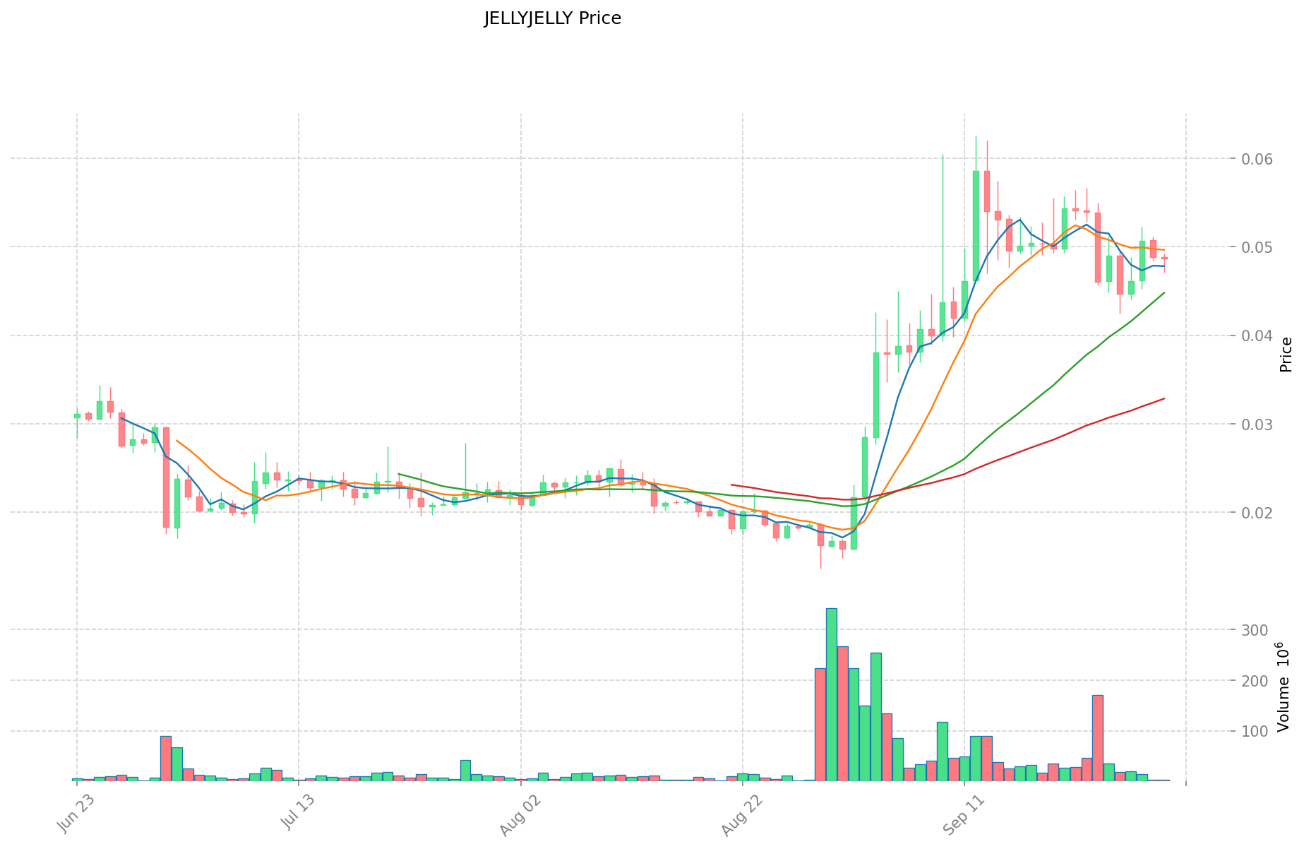 What is JELLYJELLY: Exploring the Rising Phenomenon in Digital Entertainment Culture