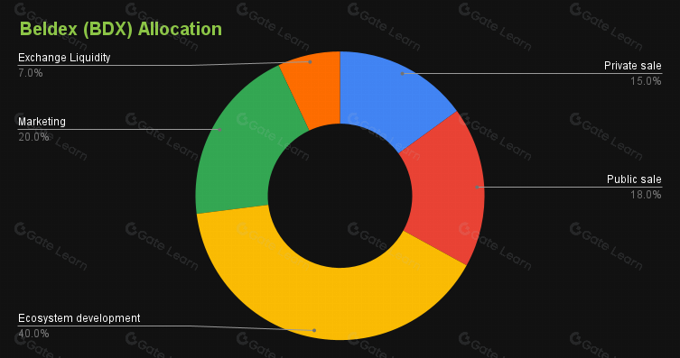 What is Beldex? All You Need to Know About BDX