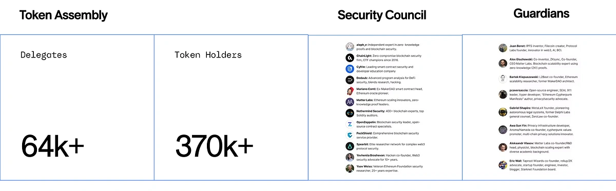 What Is ZKsync? The Zero-Knowledge Elastic Network