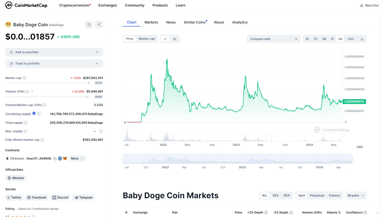 What is Baby Doge Coin and is it a good investment?
