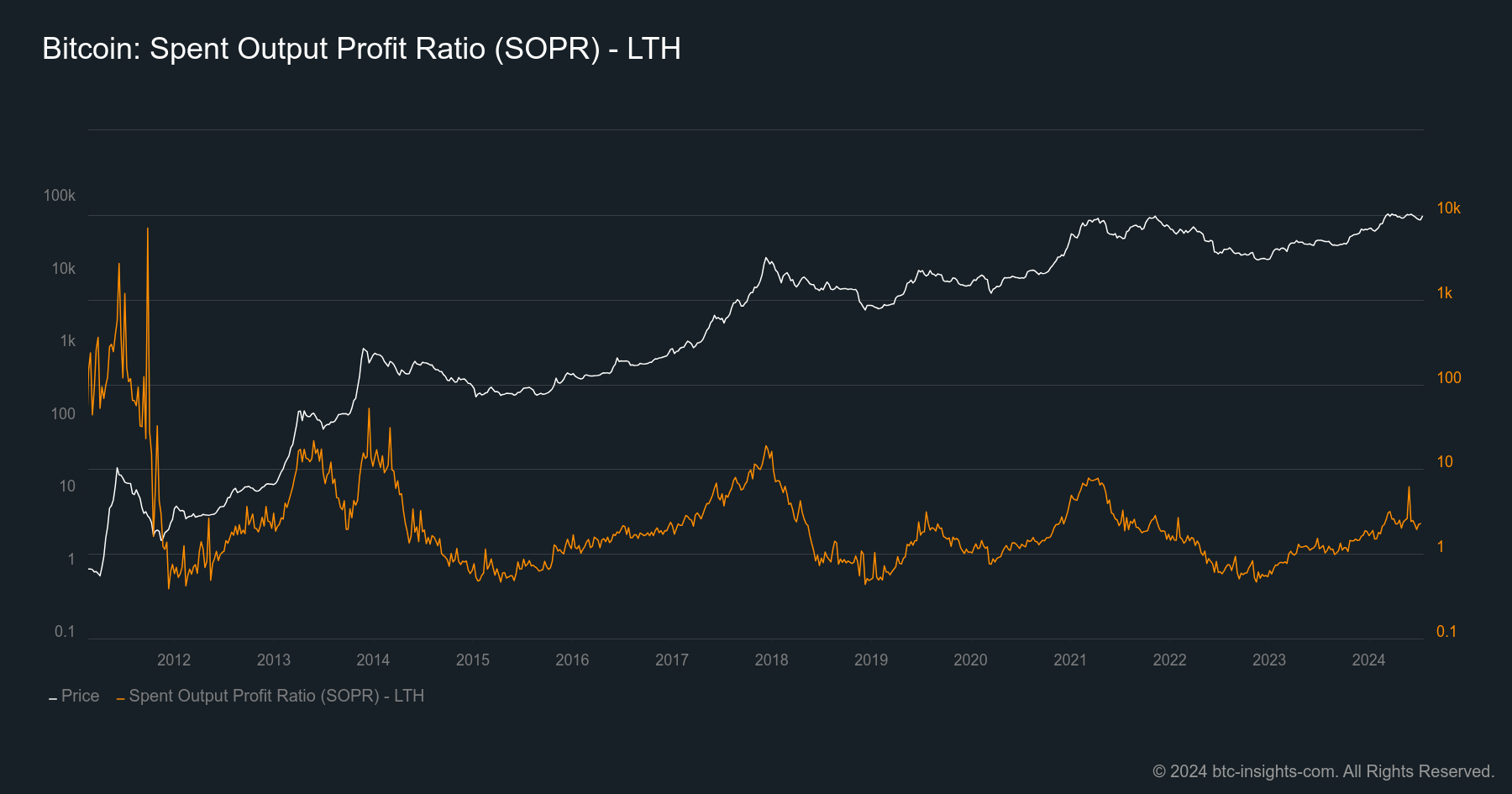 What is SOPR and Why Should You Care?