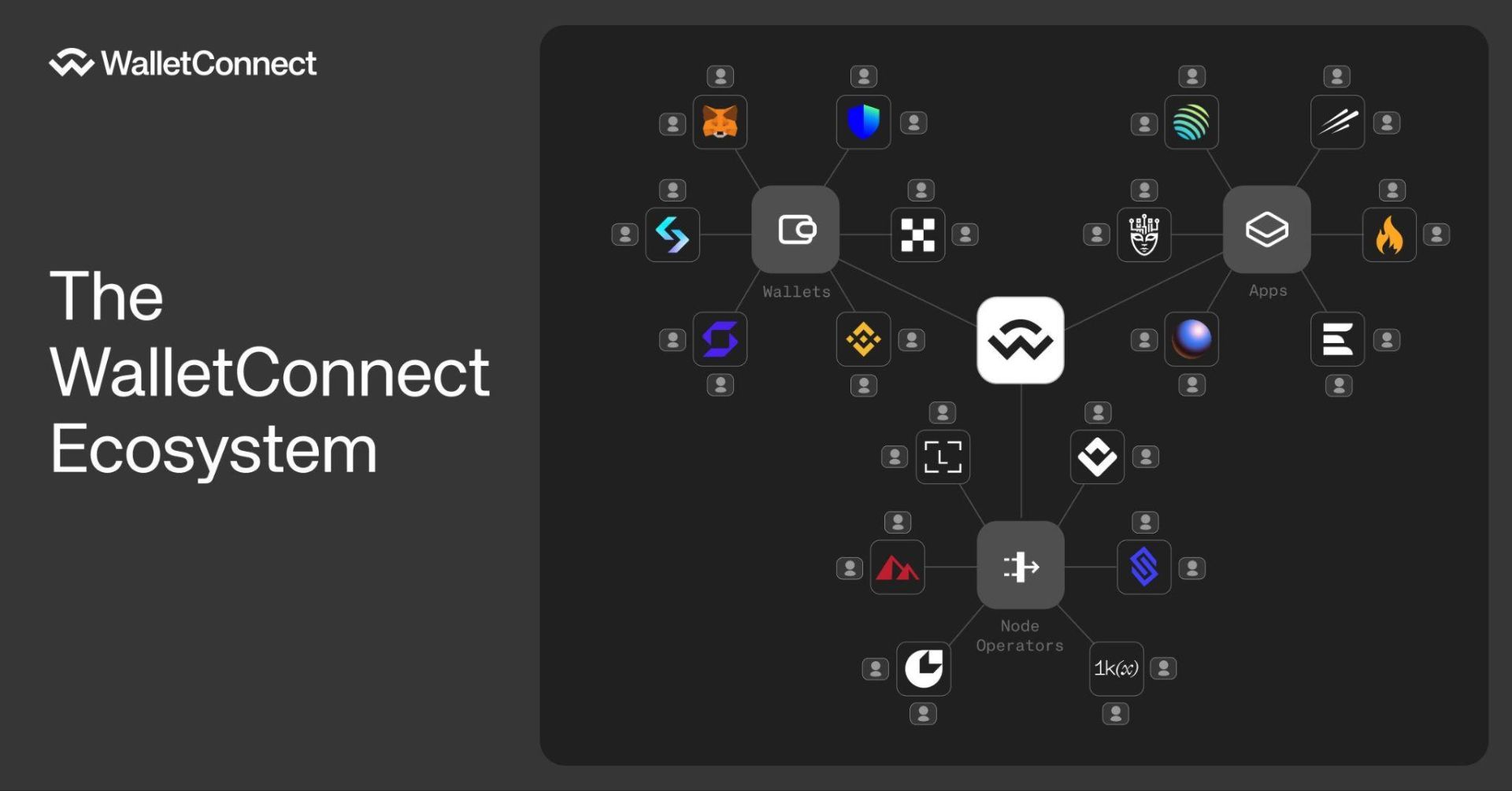 What Is WalletConnect? A Complete Beginner’s Guide (2025) What Is WalletConnect? A Complete Beginner’s Guide (2025)