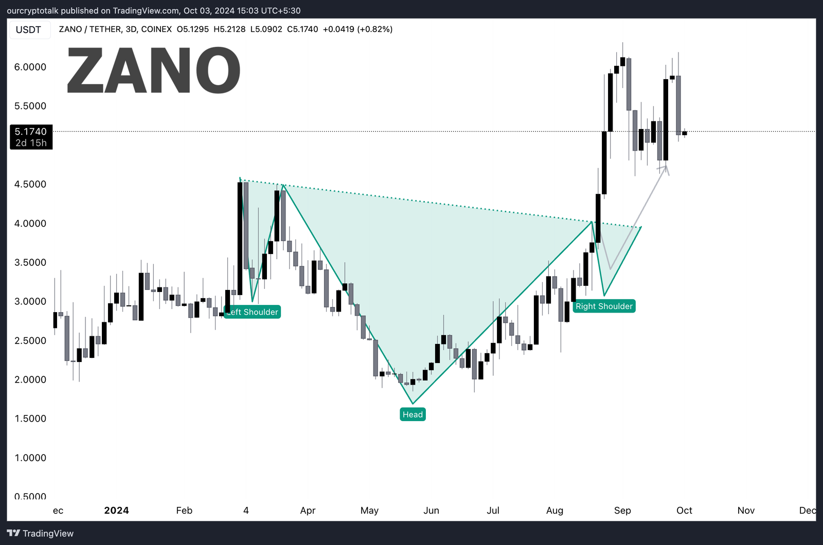 ZANO Review : Privacy back in your hands