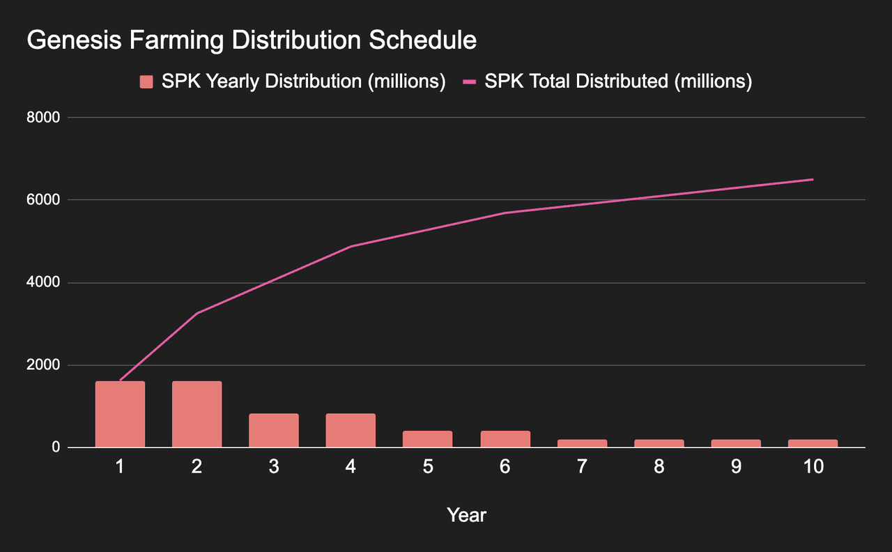 What Is SPK (Spark)? The New Stablecoin Earnings Project and Why It Matters