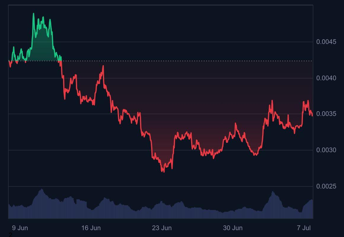 Is It Too Late to Buy? Degen (DEGEN) Price Prediction for 2025