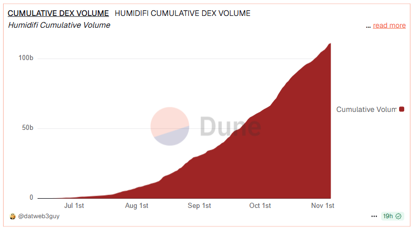 What is HumidiFi ($WET)? Next-generation AMM on Solana