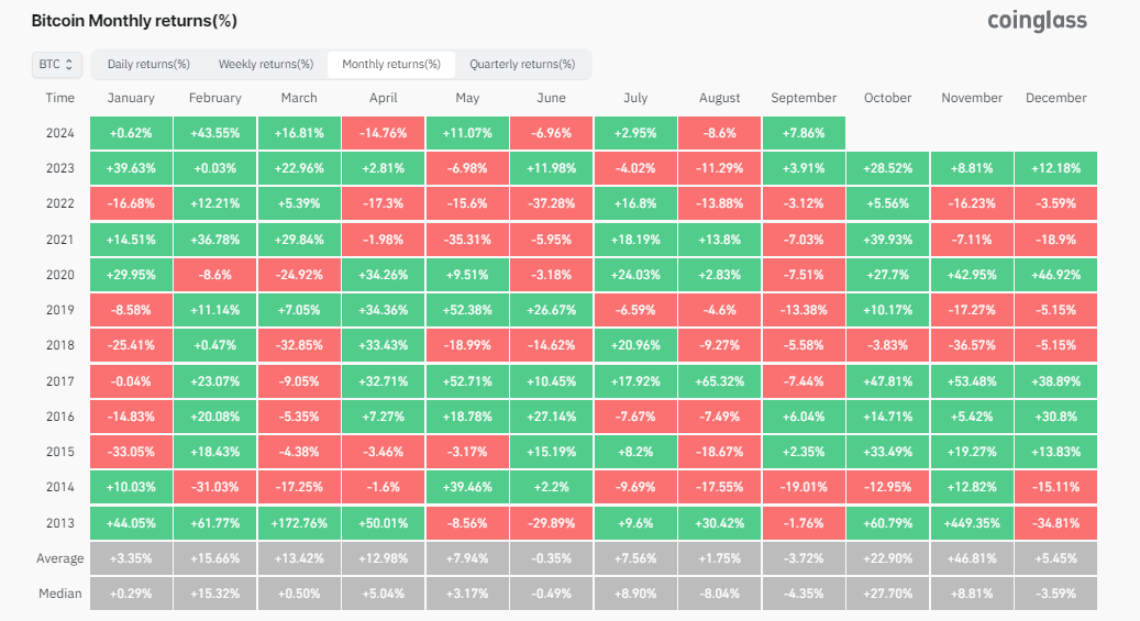 What is Uptober And Will it Trigger a Crypto Market Rally?