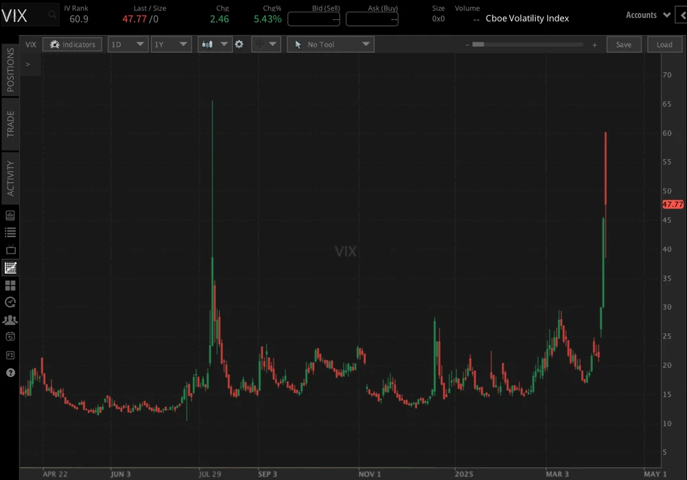 What is the VIX Volatility Index and How Can You Trade It?