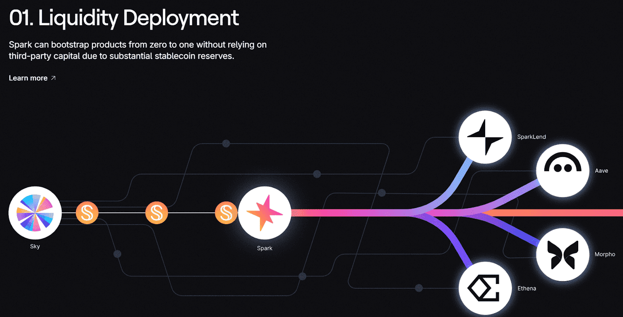 What Is SPK (Spark)? The New Stablecoin Earnings Project and Why It Matters