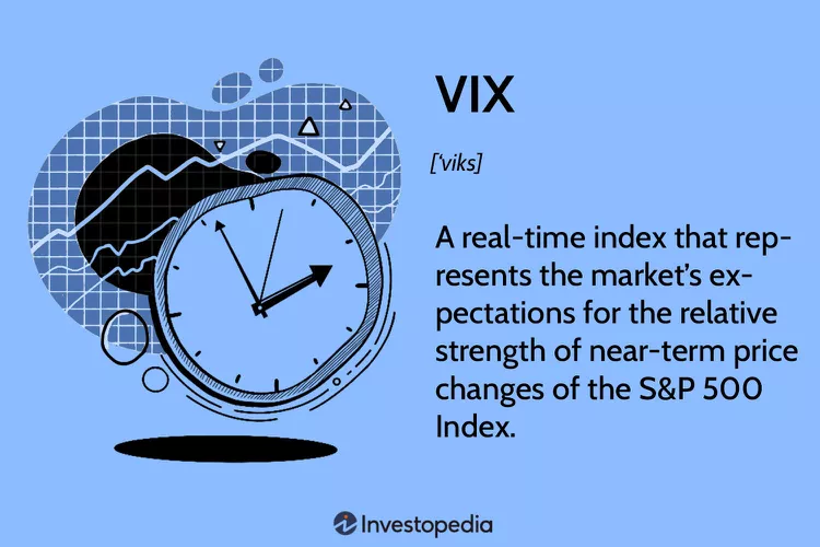 Understanding the CBOE Volatility Index (VIX) in Investing