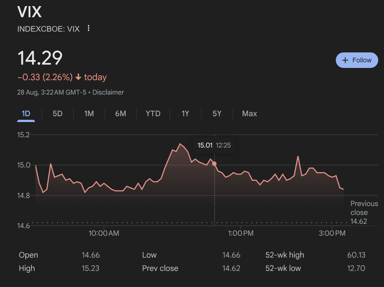 How to Use Volatility Index (VIX) to Measure Fear and Risk in Crypto