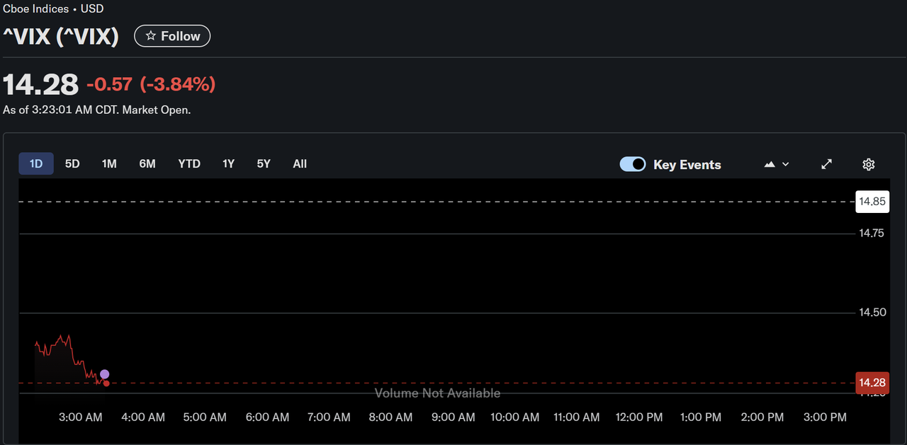 How to Use Volatility Index (VIX) to Measure Fear and Risk in Crypto