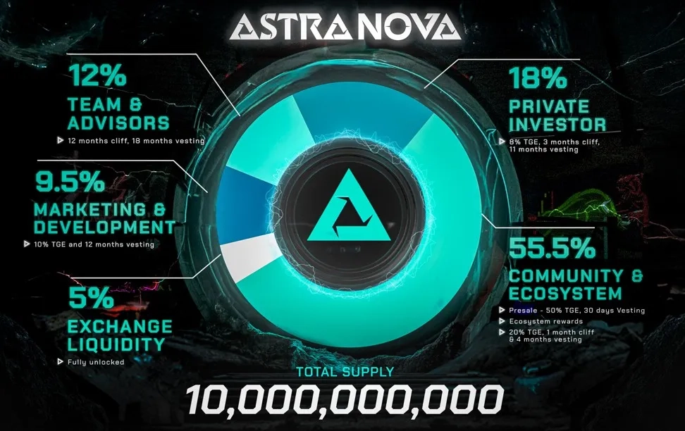 What is RVV token? The AI-powered entertainment ecosystem Astra Nova