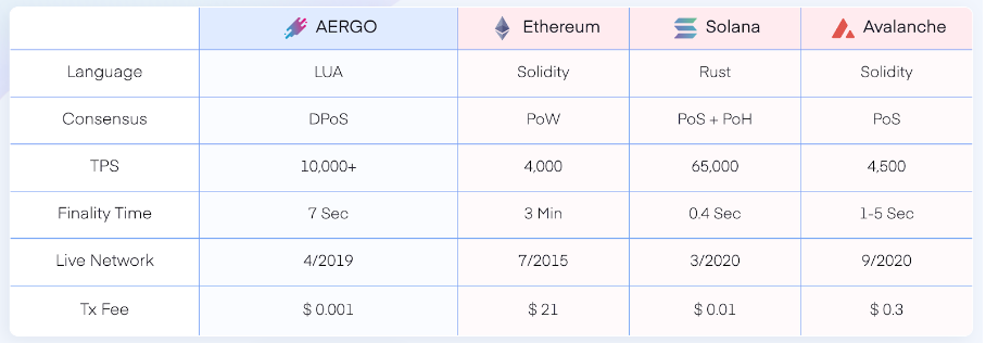 Aergo (AERGO): Empowering New Businesses With Blockchain