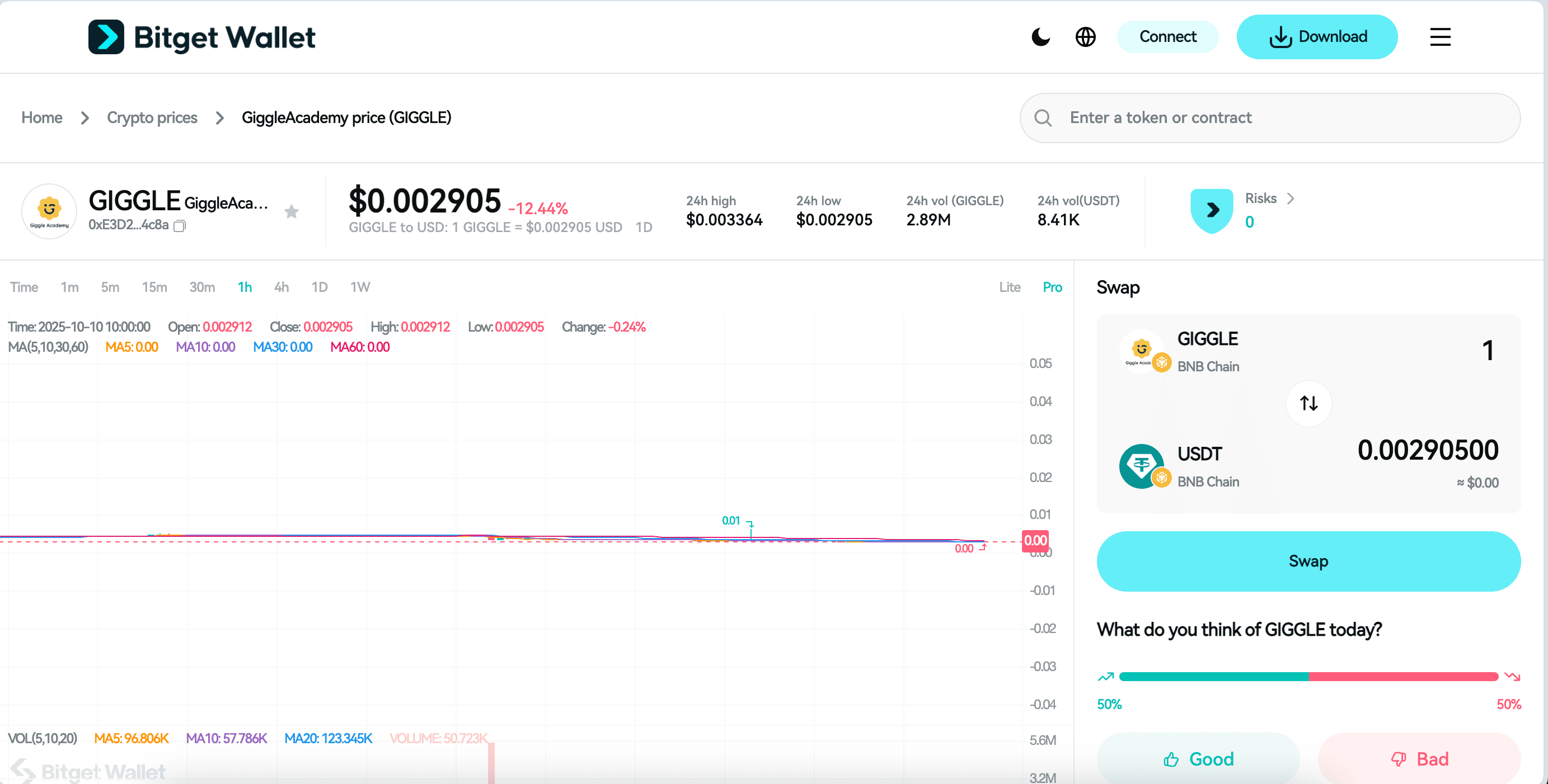 What Is Giggle Academy (GIGGLE) and Price Prediction 2025-2030: CZ-Backed Meme Coin Funding Free Global Education