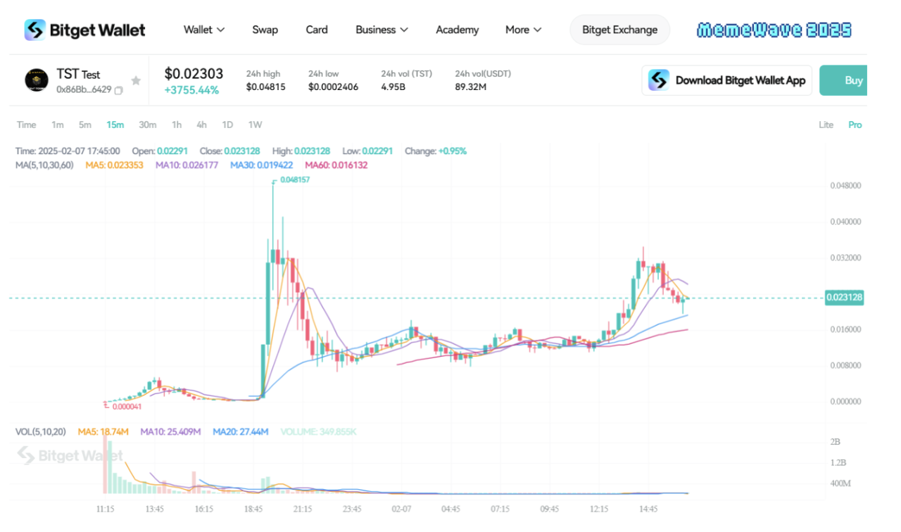 What Is $TST Coin? How to Buy Test Token, the Binance & CZ’s Accidental Meme Coin