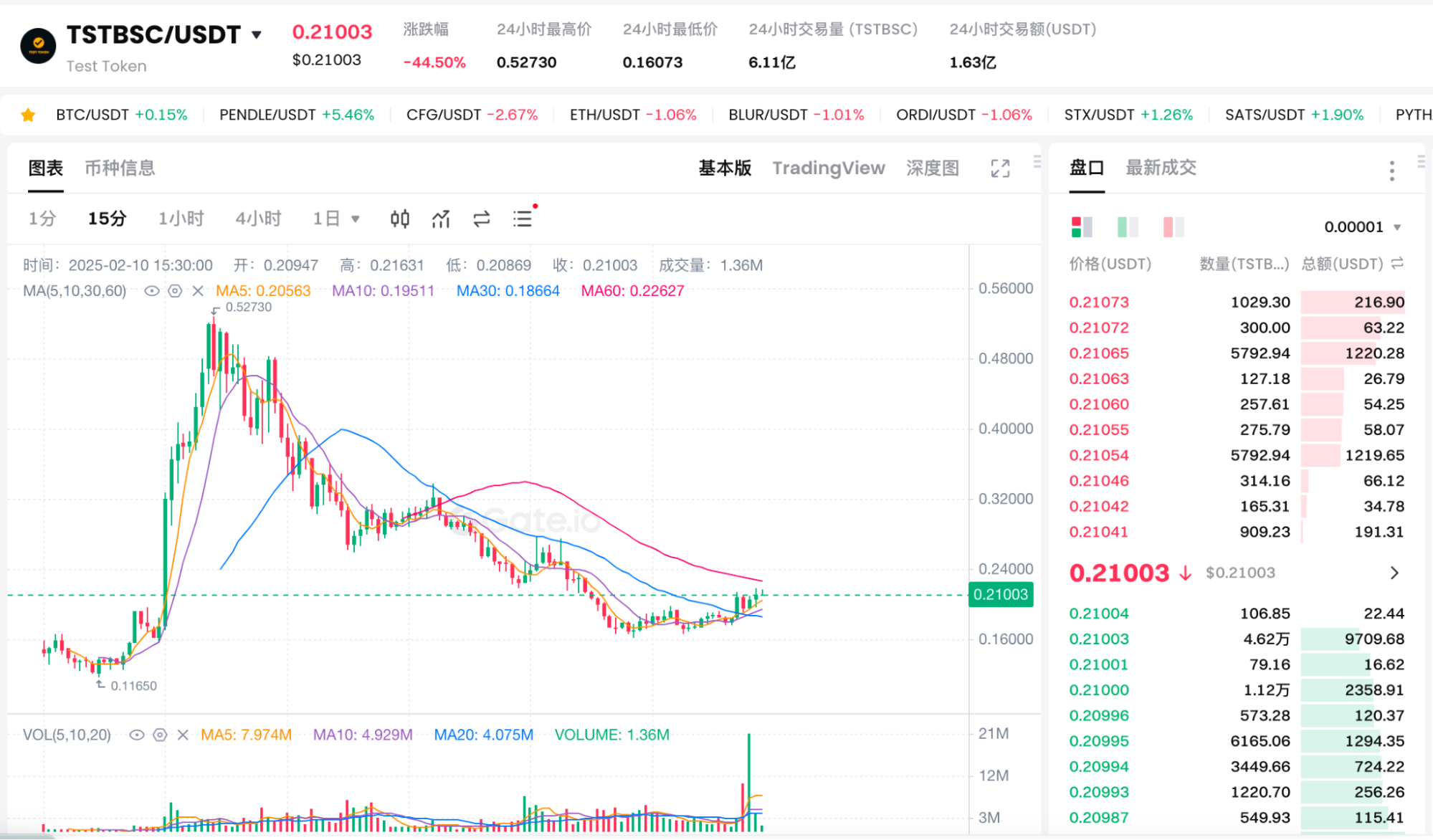 What is TST (Test Coin): A Market Frenzy Triggered by Educational Coins What is TST (Test Coin): A Market Frenzy Triggered by Educational Coins