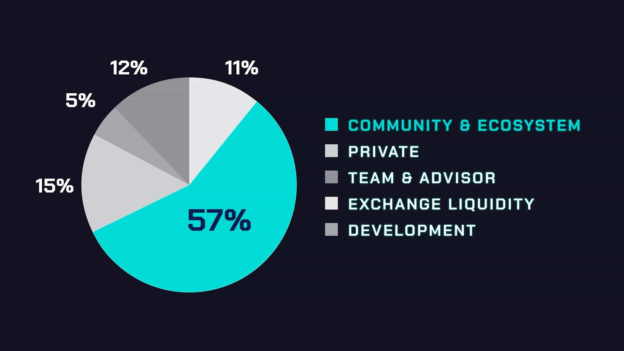 What Is Astra Nova (RVV)? A Guide to the Future of AI-Powered Entertainment