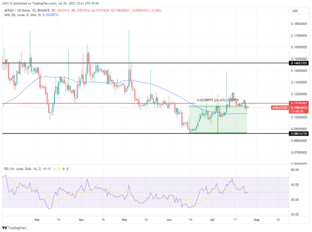 Aergo Blockchain Explained | Everything You Need to Know before Investing in AERGO Token