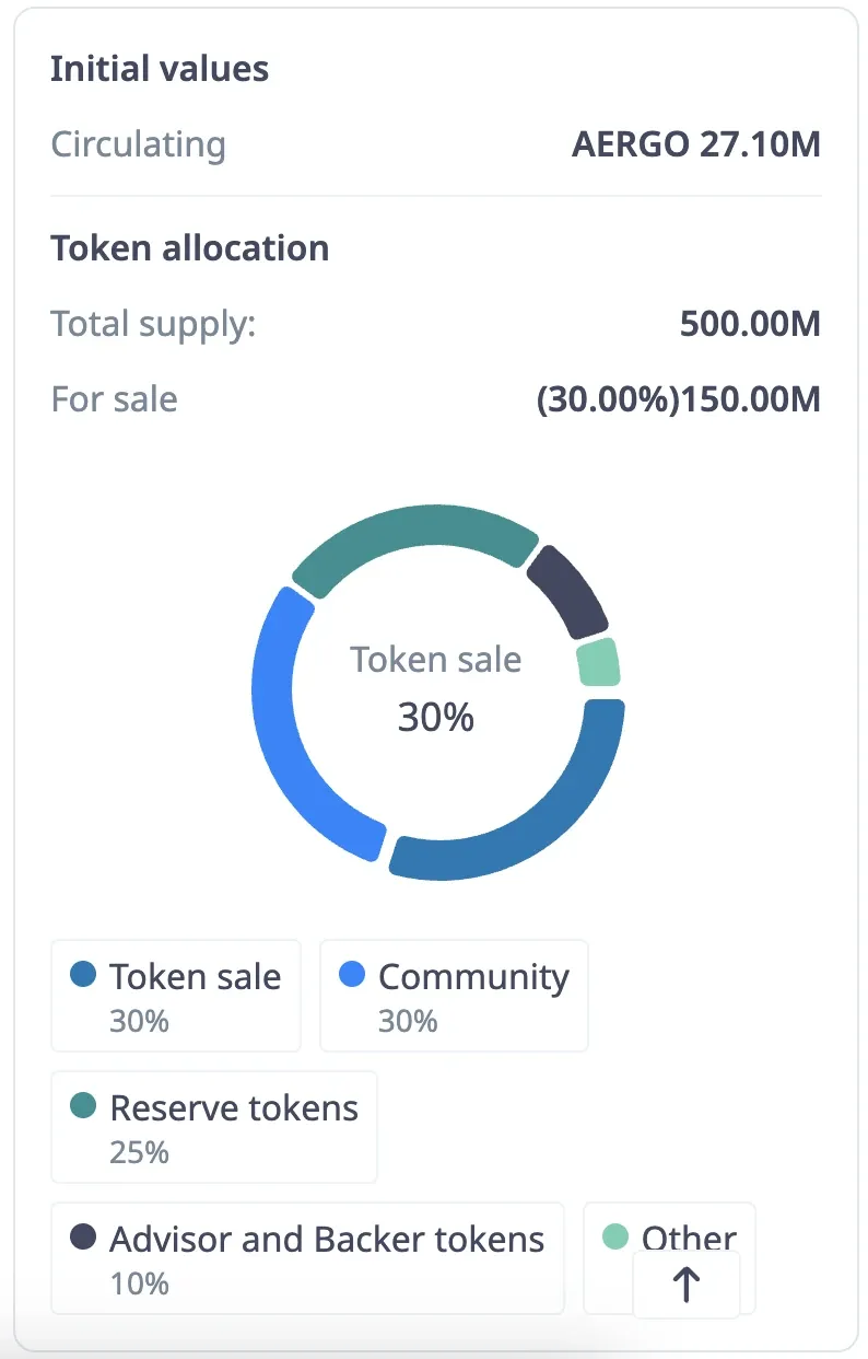 What is Aergo (AERGO) Crypto?