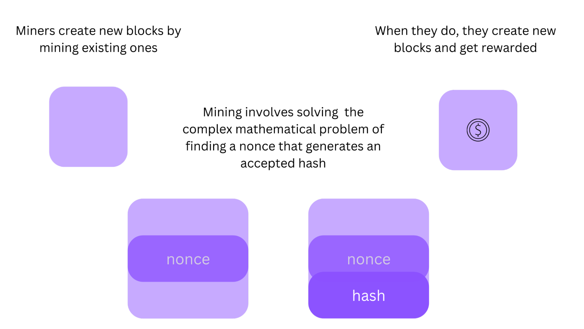 What are blockchain forks? Explaining hard forks vs soft forks What are blockchain forks? Explaining hard forks vs soft forks