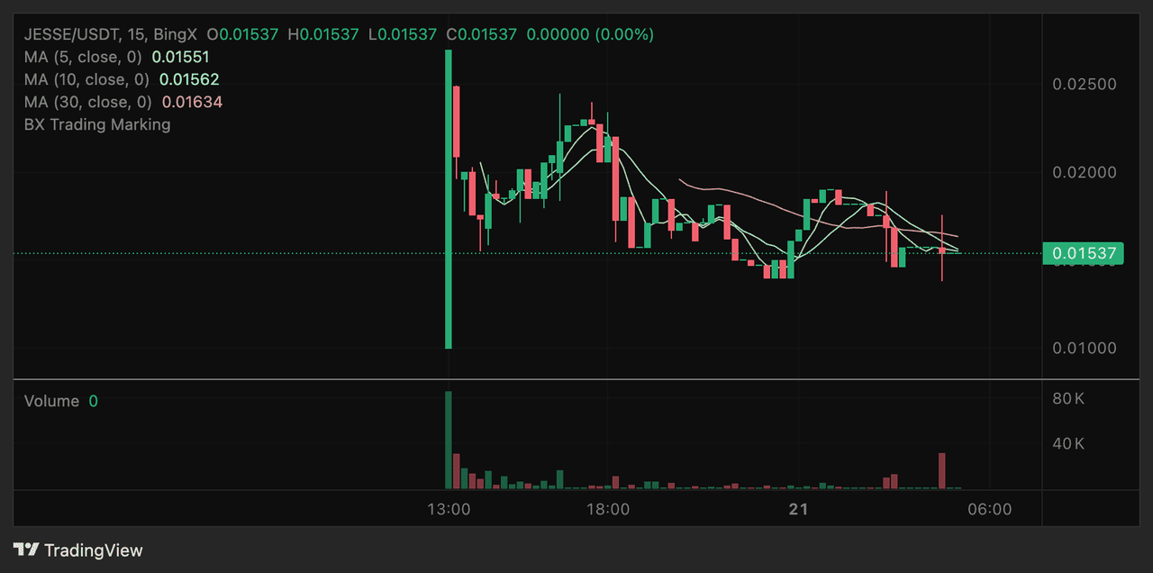 What Is $JESSE Creator Coin By Jesse Pollak on Base Network?