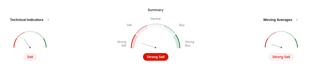 BTT Price Prediction: Will BitTorrent Coin Reach ?