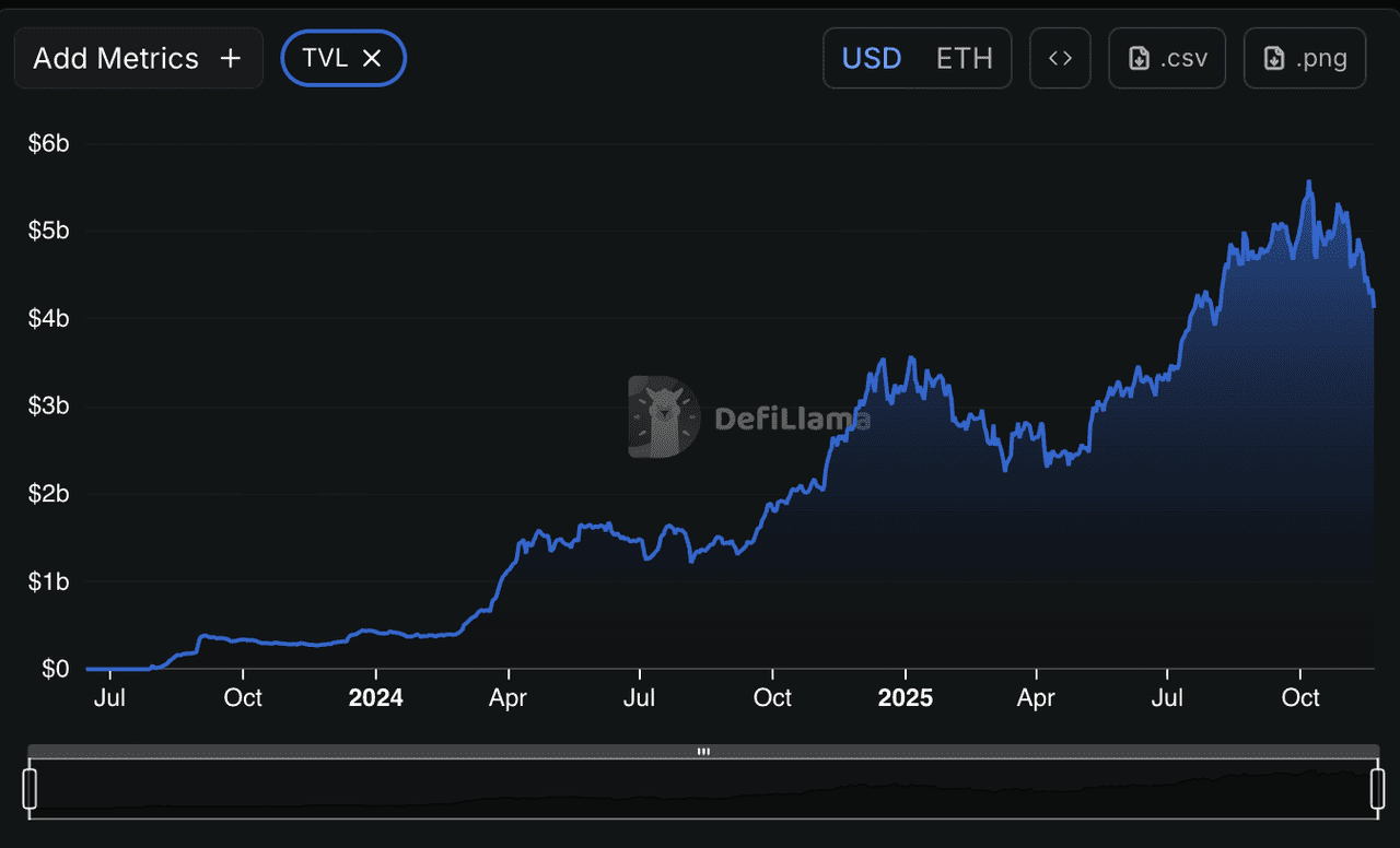What Is $JESSE Creator Coin By Jesse Pollak on Base Network?