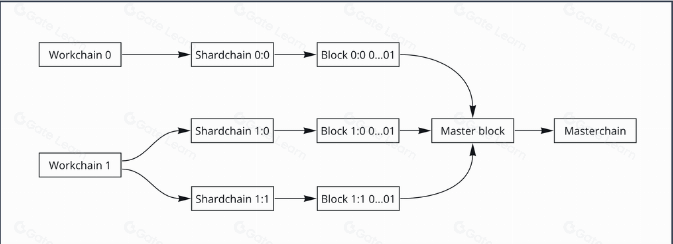 What is Venom? All You Need to Know About VENOM