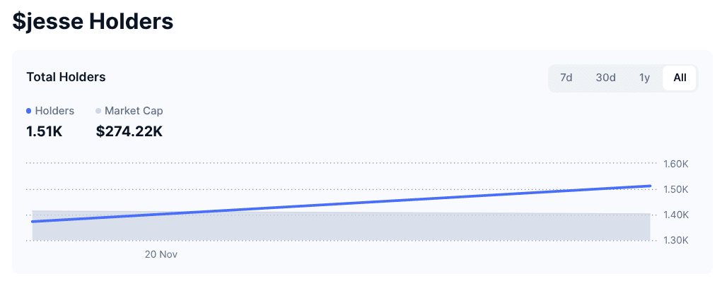 What Is $JESSE Creator Coin By Jesse Pollak on Base Network?