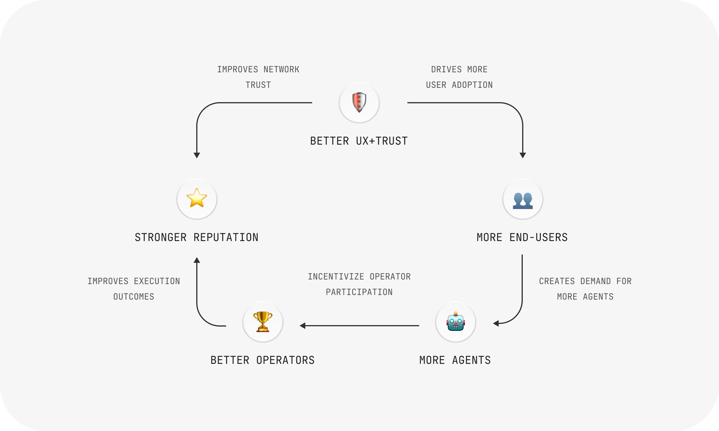 What is Newton Protocol (NEWT)? Revolutionize Crypto UX with Verifiable Automation