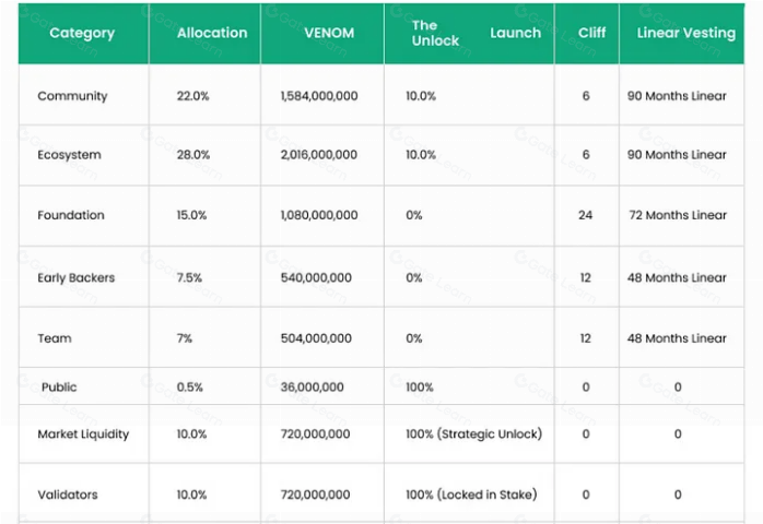 What is Venom? All You Need to Know About VENOM
