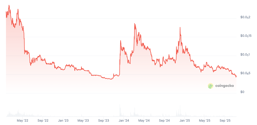 BTT Price Prediction: Will BitTorrent Coin Reach ?