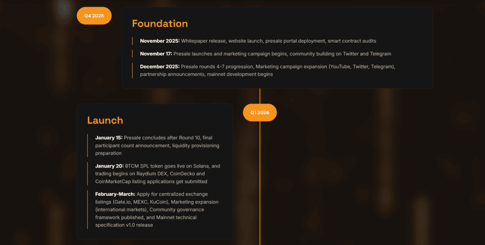 Is Bitcoin Munari (BTCM) Legit or a Scam?