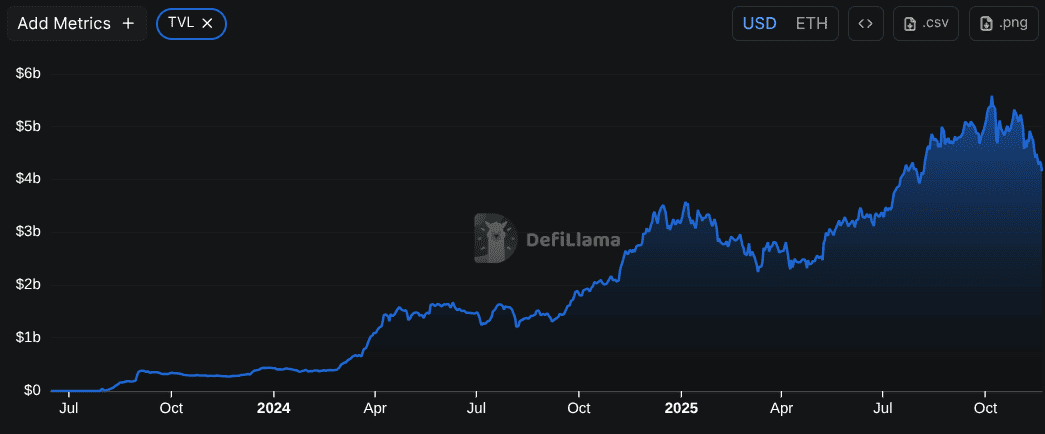 What Is $JESSE Creator Coin By Jesse Pollak on Base Network?