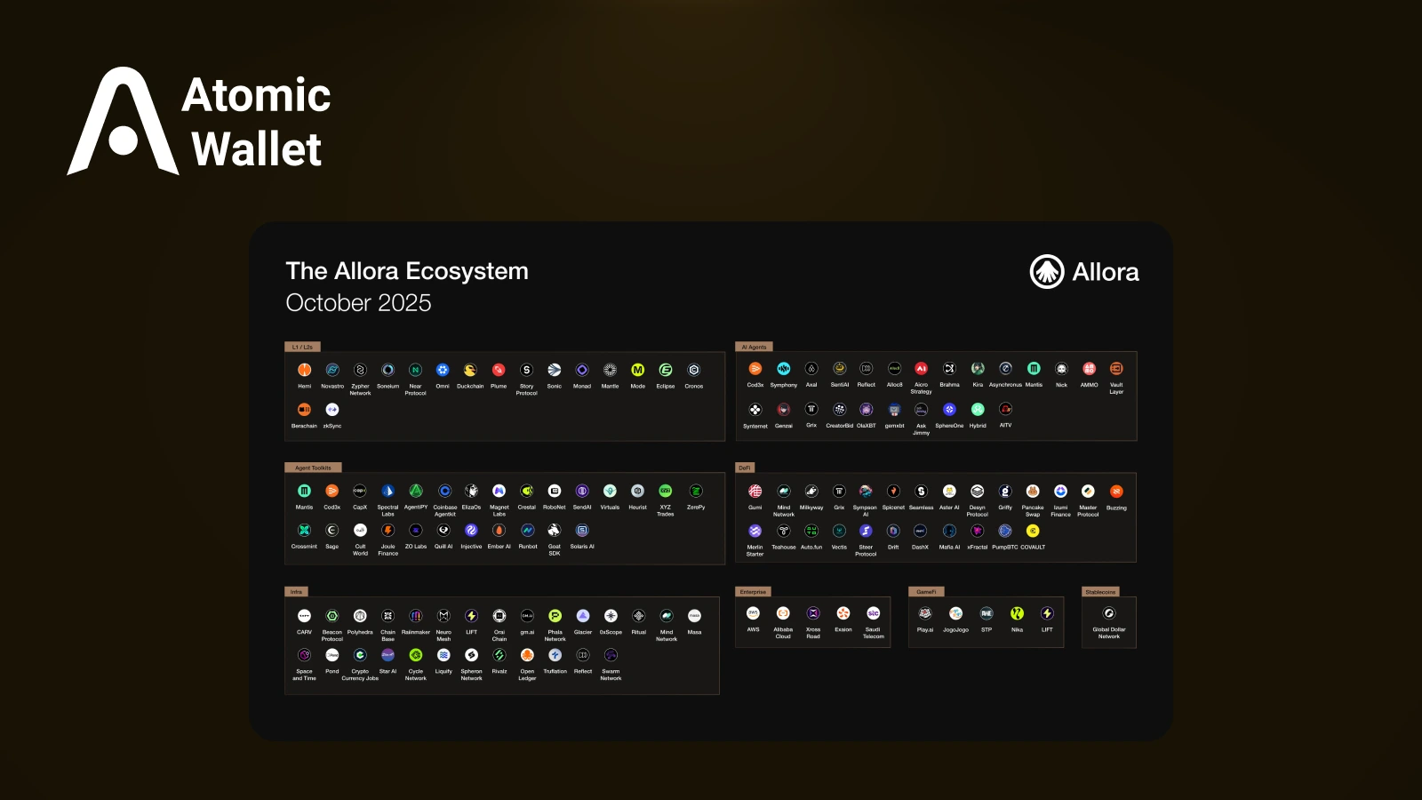 What Is Allora Network? How to Claim ALLO Airdrop and Build in Decentralized AI