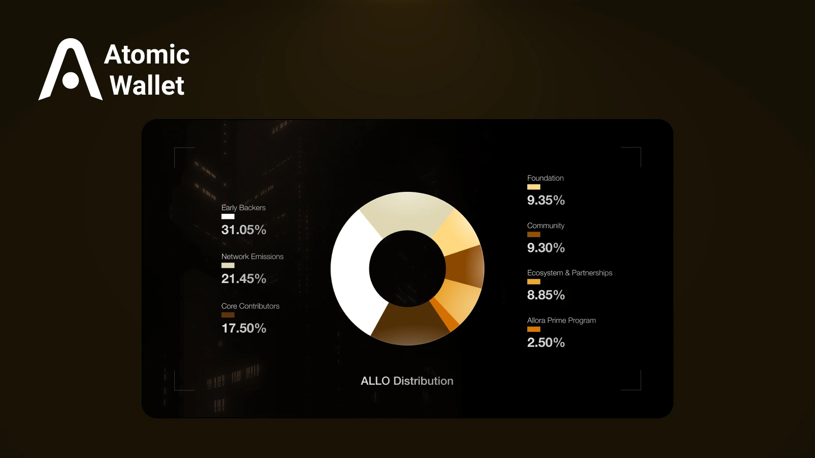 What Is Allora Network? How to Claim ALLO Airdrop and Build in Decentralized AI
