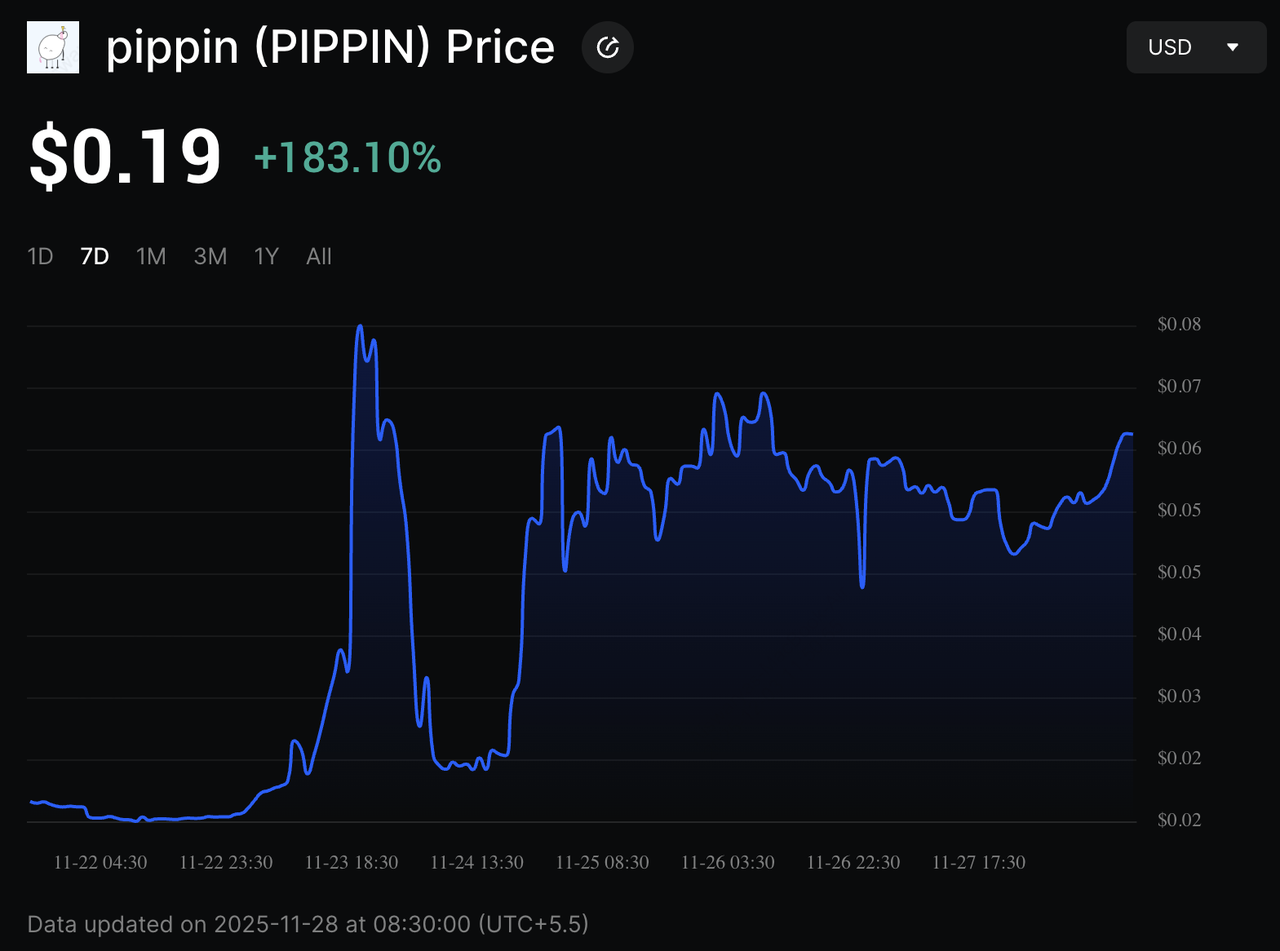 What Is pippin (PIPPIN), Solana’s AI Unicorn Memecoin?
