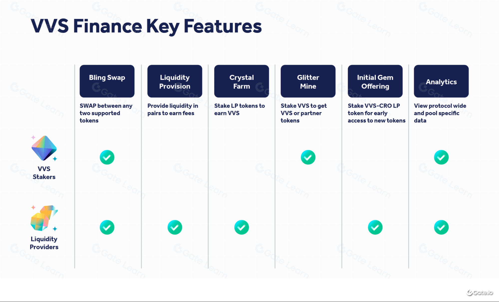 What is VVS Finance? All You Need to Know About VVS What is VVS Finance? All You Need to Know About VVS