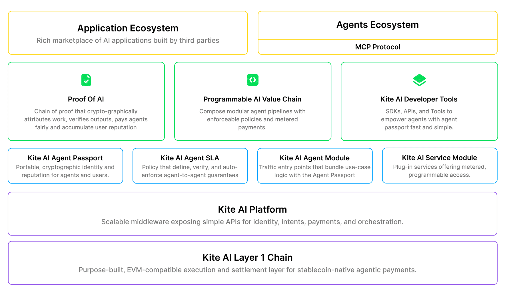 What Is Kite (KITE)? A Guide to the AI Agent Economy