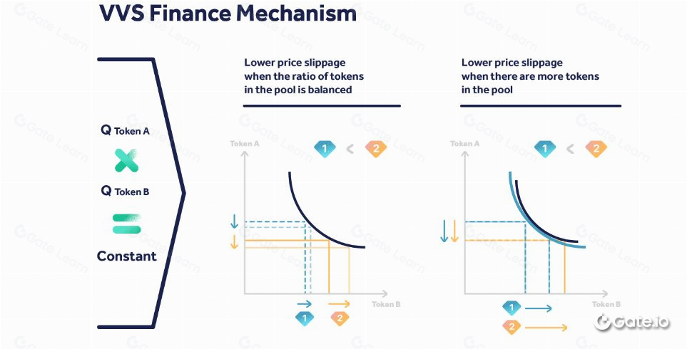 What is VVS Finance? All You Need to Know About VVS What is VVS Finance? All You Need to Know About VVS