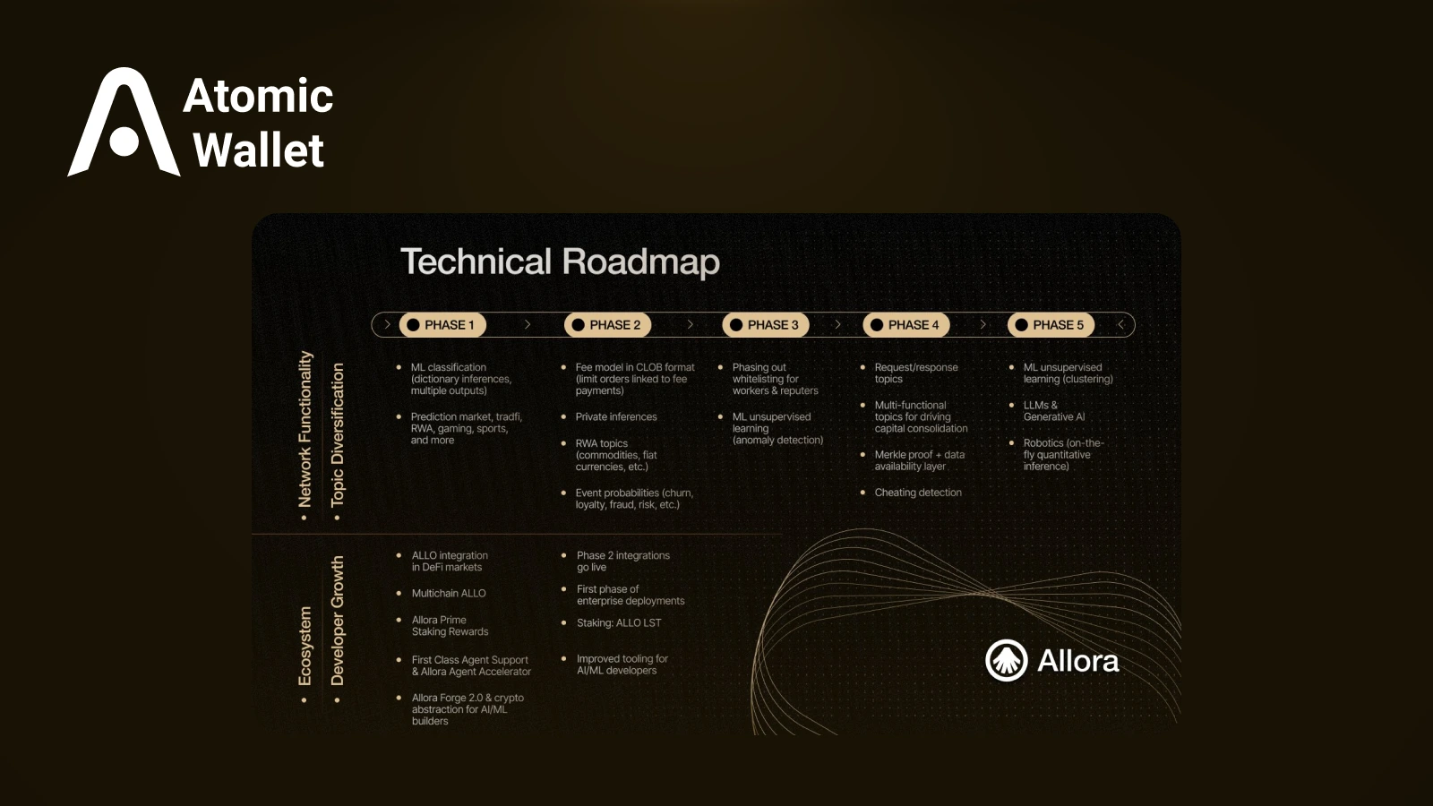 What Is Allora Network? How to Claim ALLO Airdrop and Build in Decentralized AI